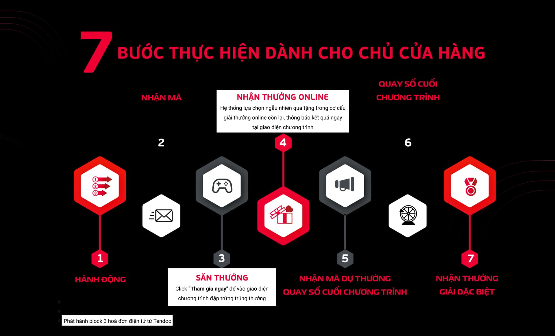 Hướng dẫn tham gia